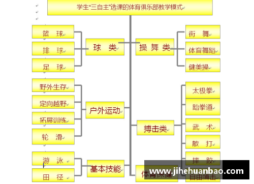 环球UG高中体育课程资源的开发与利用