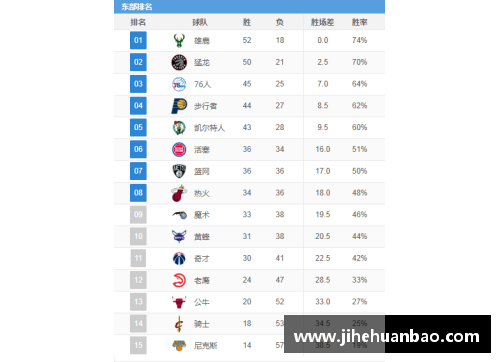 UG环球官方网站NBA最新排名：球队战绩与明星表现详解 - 副本