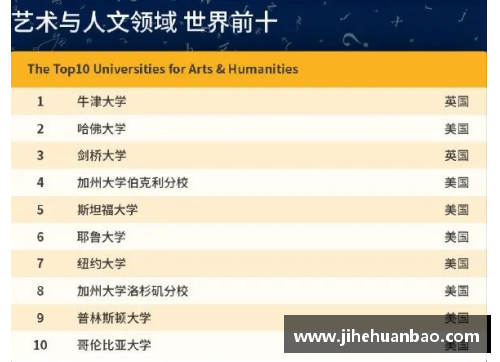 UG环球官方网站2023中国大学专业排名发布：海南师大57个专业上榜！ - 副本 (2)