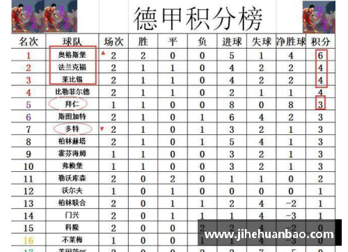 UG环球官方网站德甲最新积分战报：沙尔克再刷耻辱纪录，多特爆冷输球无力超车