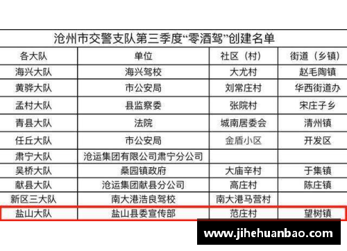 UG环球官方网站松江区2022年第一季度“零酒驾”创建名单发布,TA们榜上有名！
